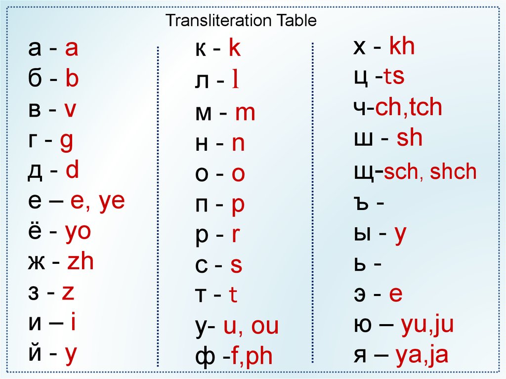 Транслит фамилии. Таблица транслитерации. Транслитерация на английский. Транслитерация английского алфавита. Таблица транслитерации с русского на английский.