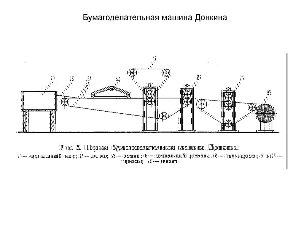 Бумагоделательная машина схема