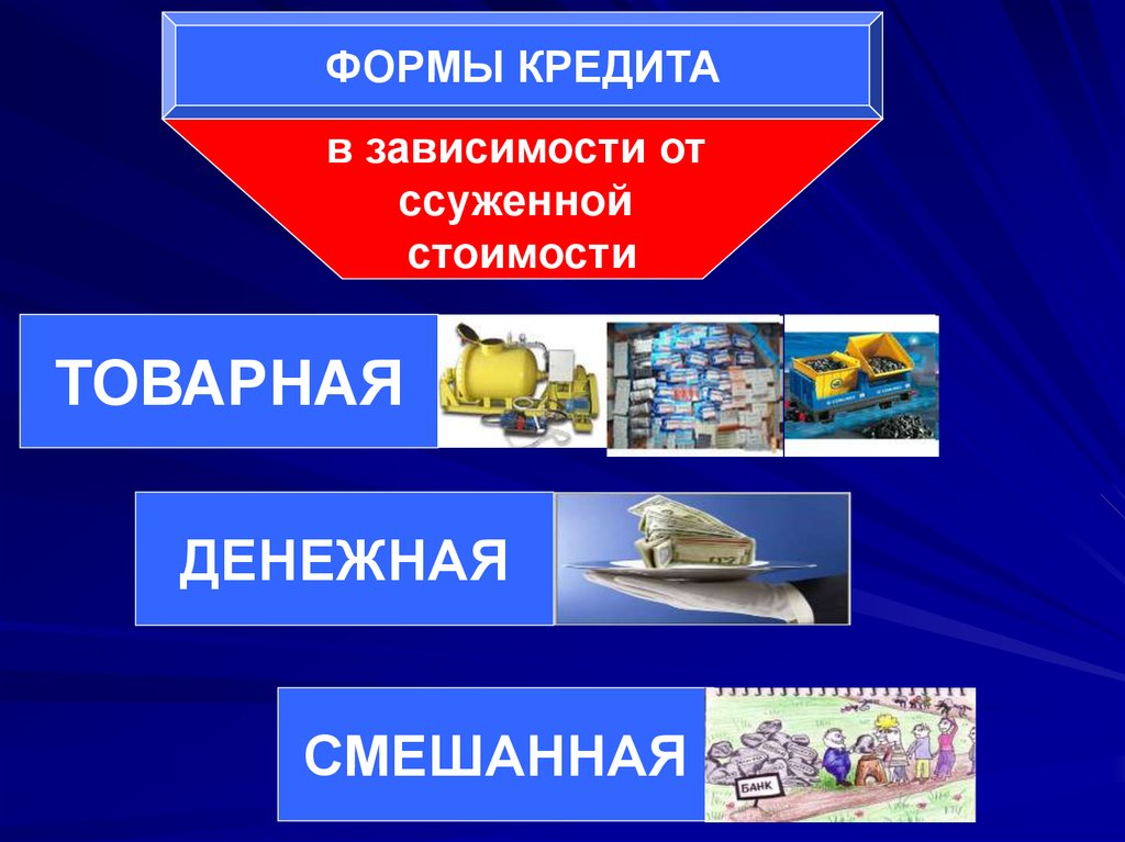 Формы и виды кредита презентация