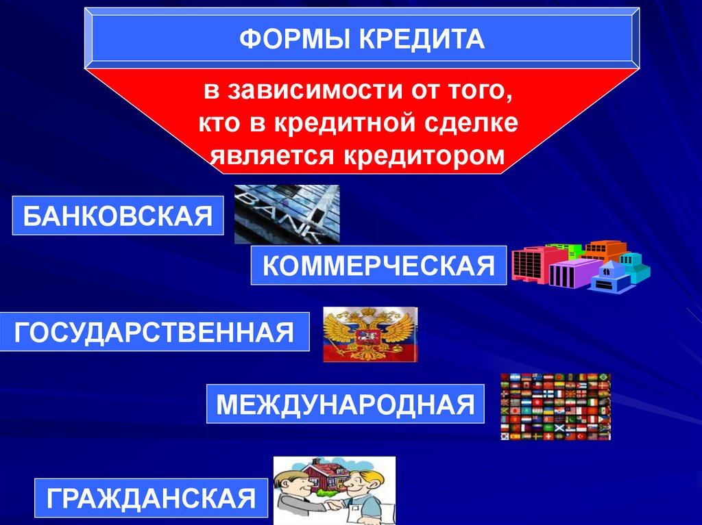 Формы и виды кредита презентация