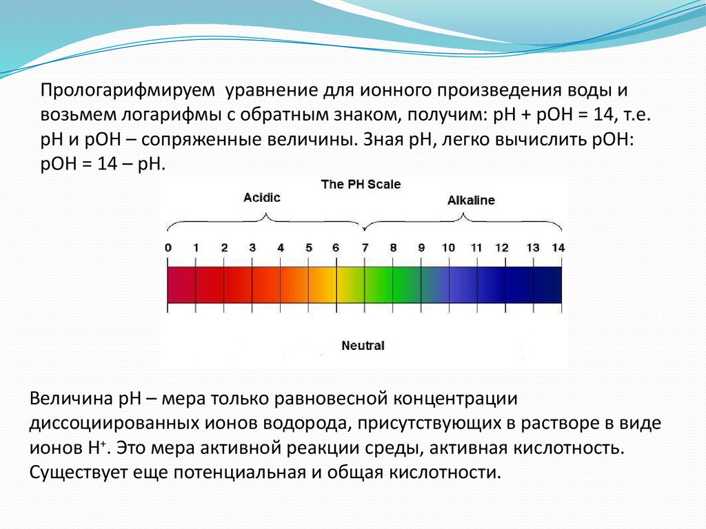 Рн сильных оснований