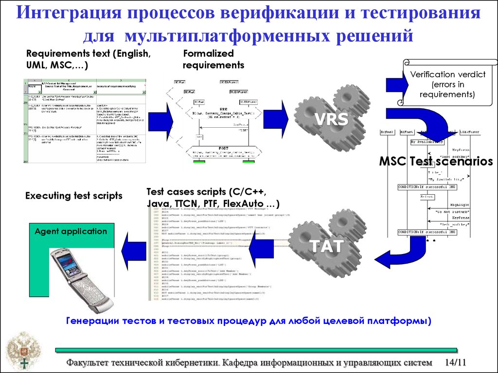 Интегрированный процесс это