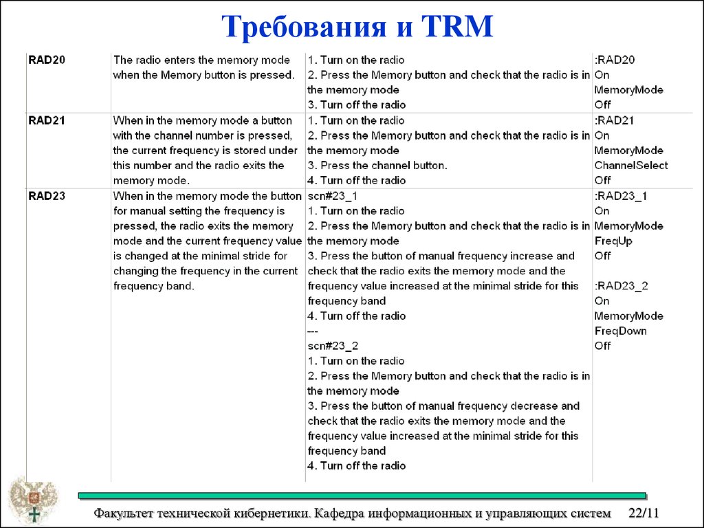 Требования и TRM