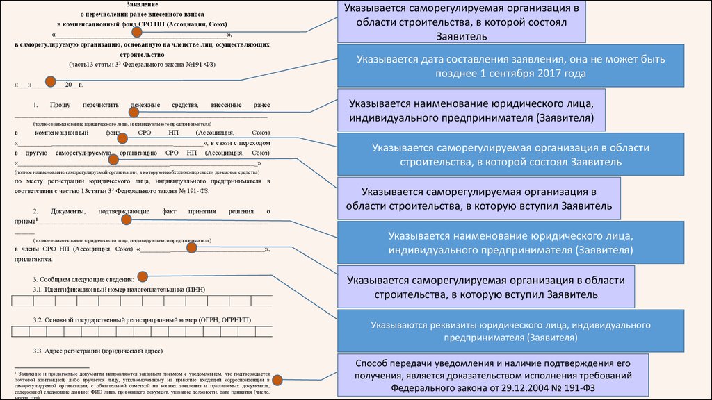 Новый закон о переводе денег