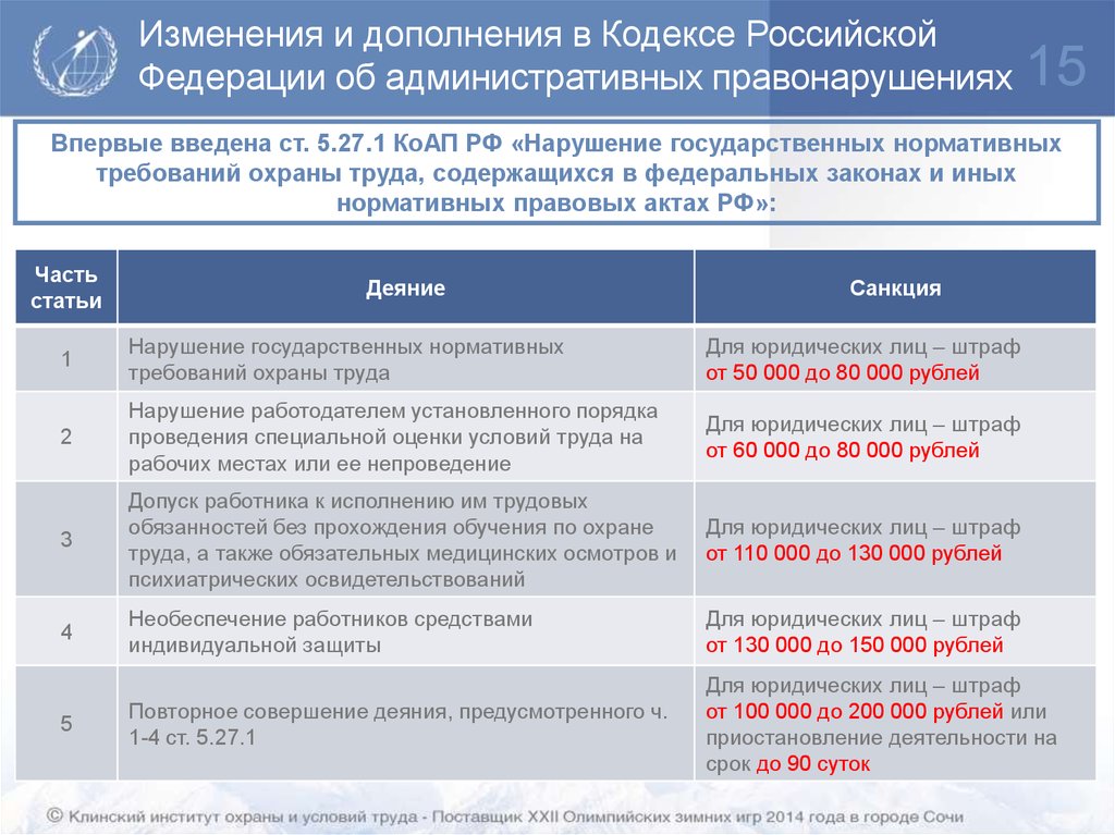 5.27 коап. Статьи административного кодекса. Ст. 5.27.1 КОАП РФ. Изменения в КОАП РФ. 5.27 КОАП РФ.