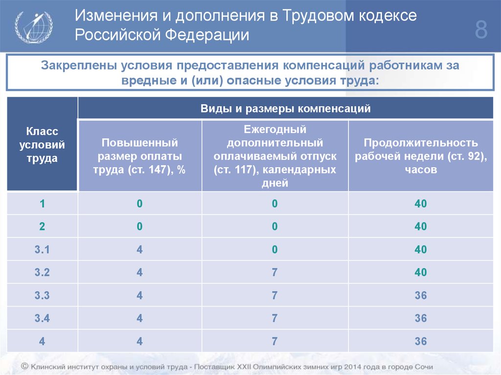 Картинки ПЕНСИЯ ПО ВРЕДНОСТИ КАТЕГОРИИ