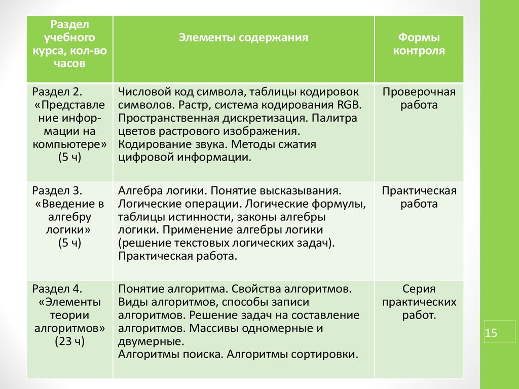 Записать теория