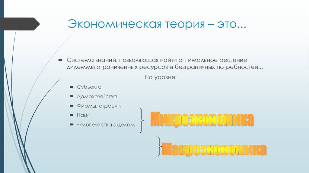 Теория презентации