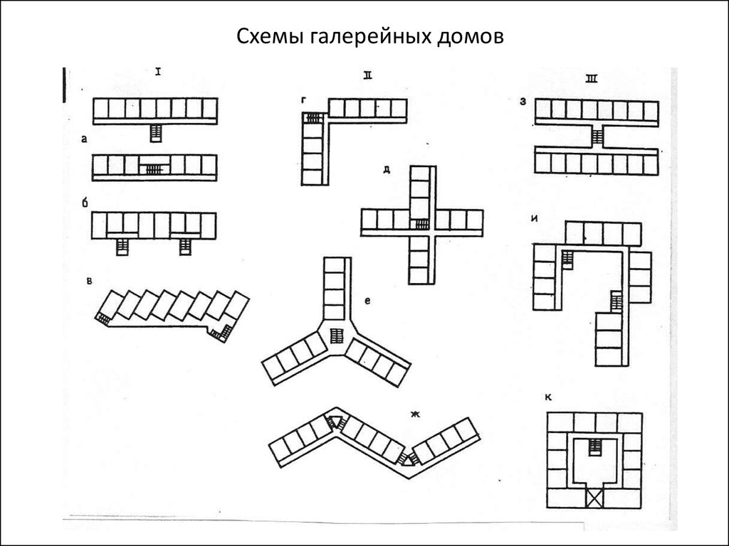 Жилая застройка. Санитарно-гигиенические требования, предъявляемые к жилой  застройке. Инсоляция - презентация онлайн