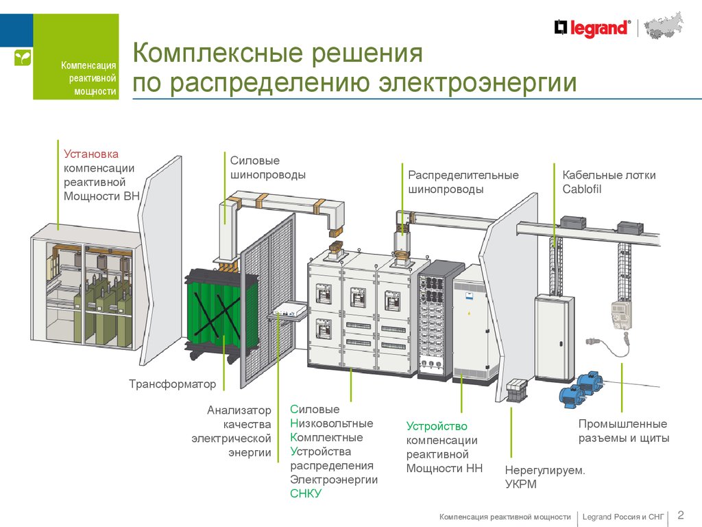 Компенсация реактивной