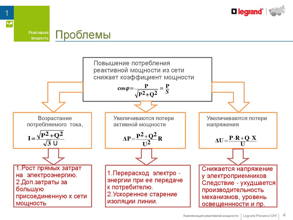 Компенсация реактивной мощности. Legrand - презентация онлайн