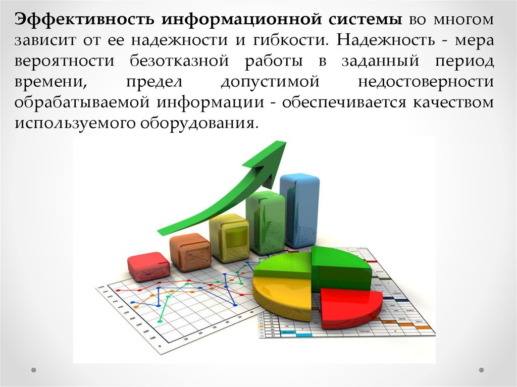 Эффективность системы