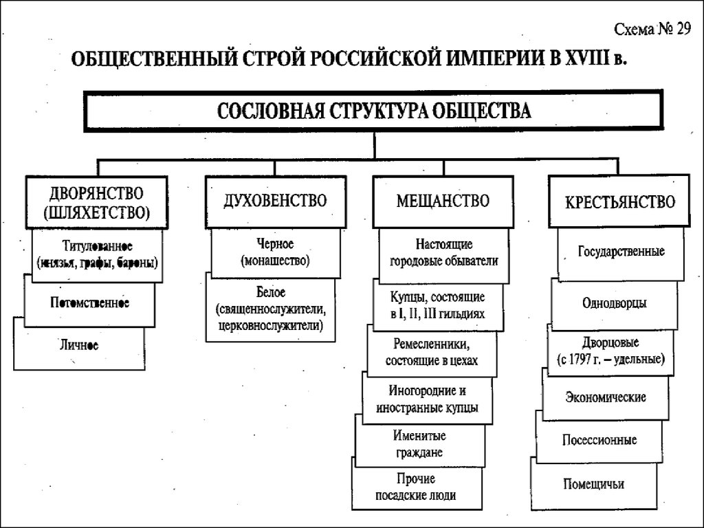 Основные социальные строи