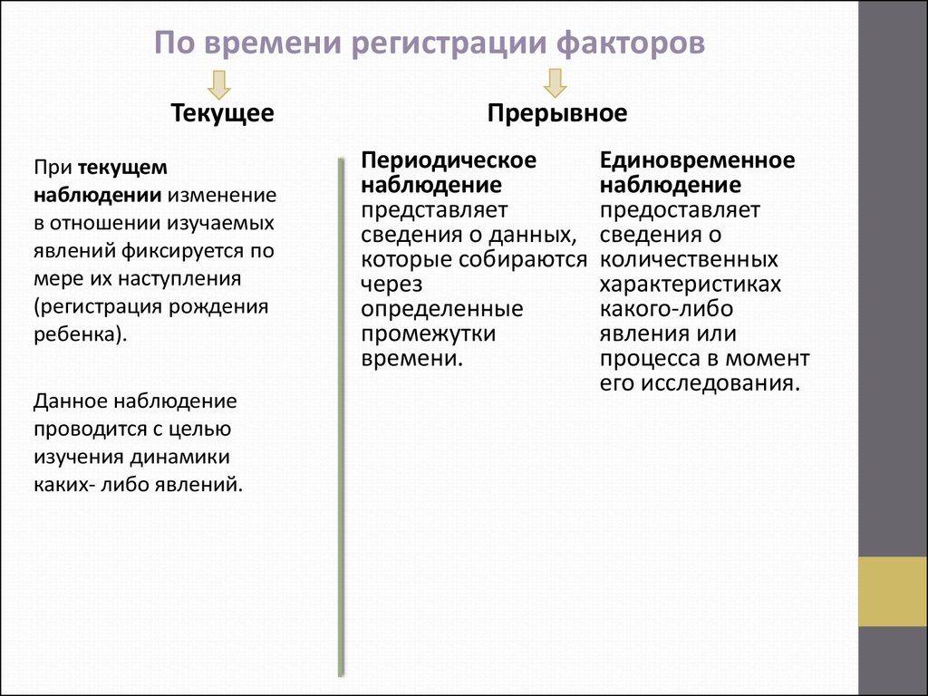 Формы виды и способы статистического наблюдения презентация