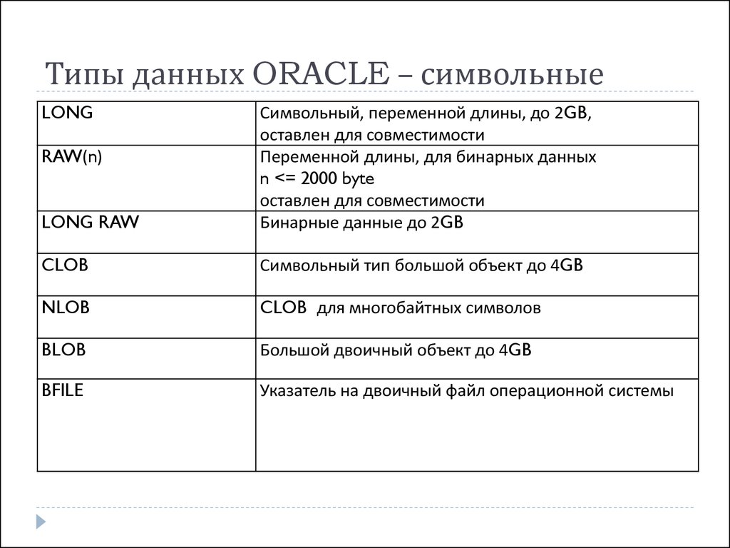 Основные типы данный