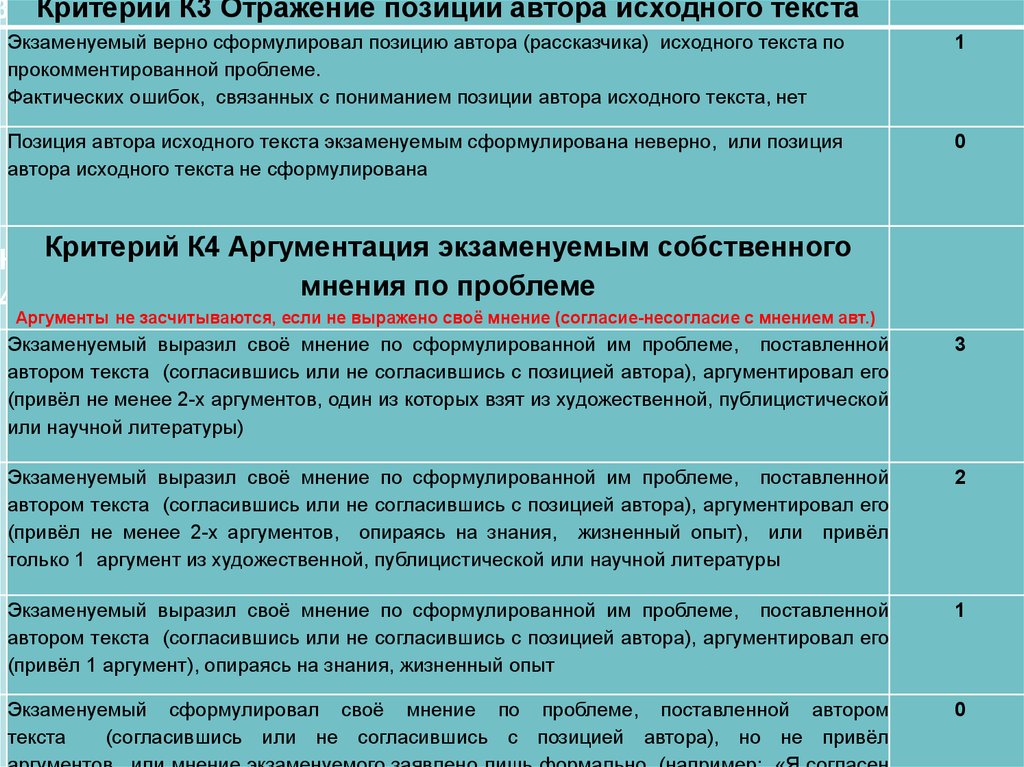 Критерии текста. Отражение позиции автора исходного текста. Критерий оценивания аргумента из жизненного опыта. Критерии оценивания позиции автора статьи.