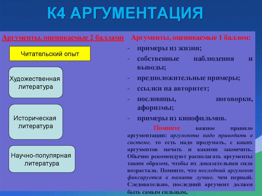 Аргументация. Правила аргументации. Аргументация правила аргументации. Правила аргументации с примерами. Правила эффективной аргументации.