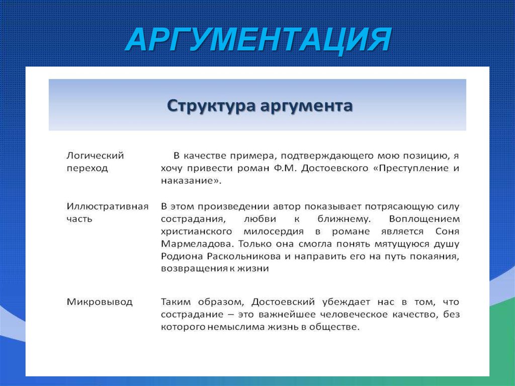 Аргументация это. Структура аргументации. Структура аргумента. Структурные элементы аргументации. Структура аргументации тезис аргумент.