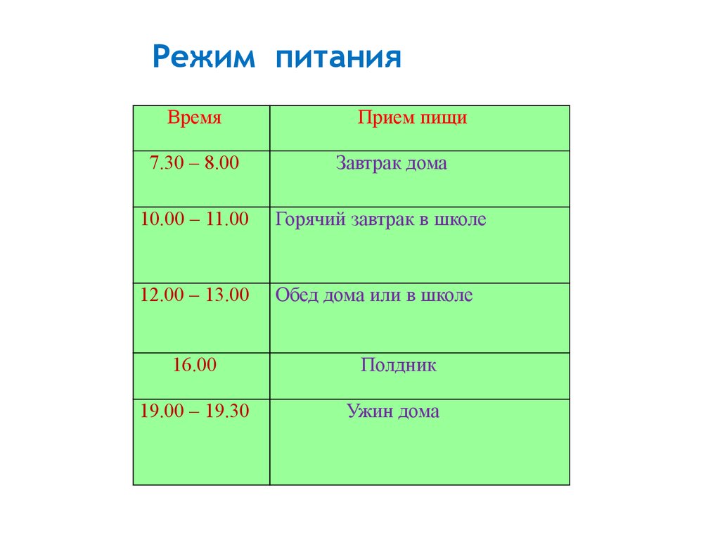 Аттестационная работа. Проект на тему: «Завтрак младшего школьника – какой  он?» - презентация онлайн