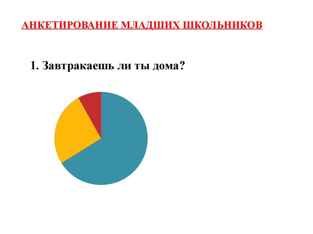 Аттестационная работа. Проект на тему: «Завтрак младшего школьника – какой  он?» - презентация онлайн