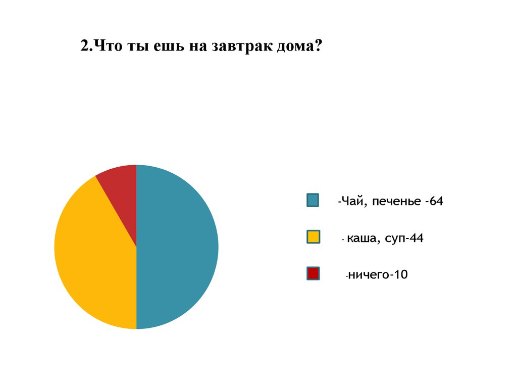 Аттестационная работа. Проект на тему: «Завтрак младшего школьника – какой  он?» - презентация онлайн