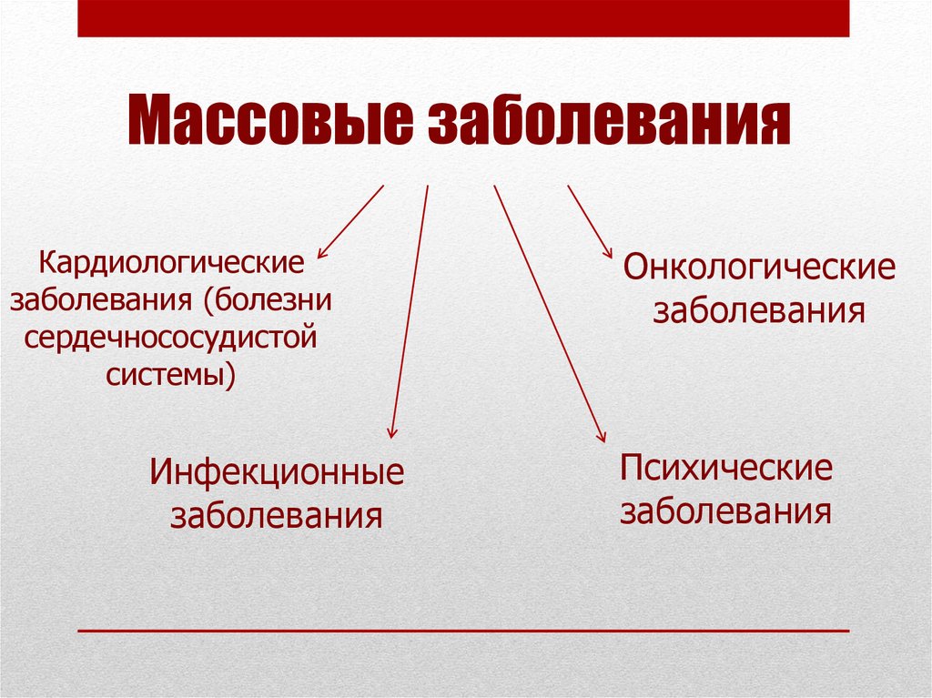 Проблема здоровья суть. Массовые инфекционные заболевания. Глобальные проблемы современности болезни. Распространение массовых заболеваний.