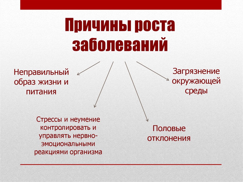 Рост заболевания. Причины роста заболеваний. Глобальные болезни. Причины роста заболеваний в мире. Глобальные проблемы человечества болезни.