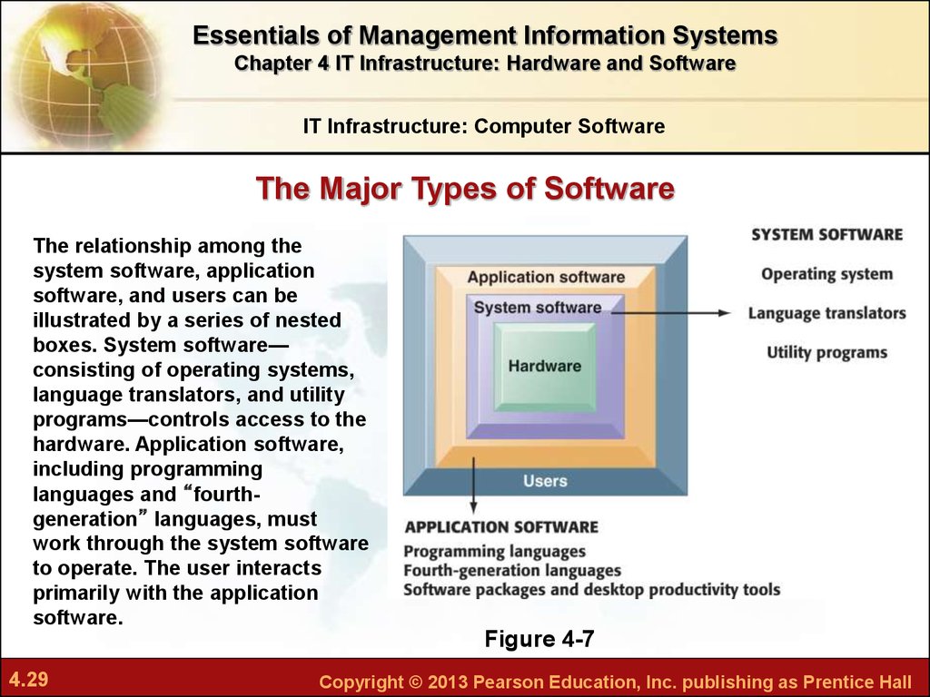 major software categories