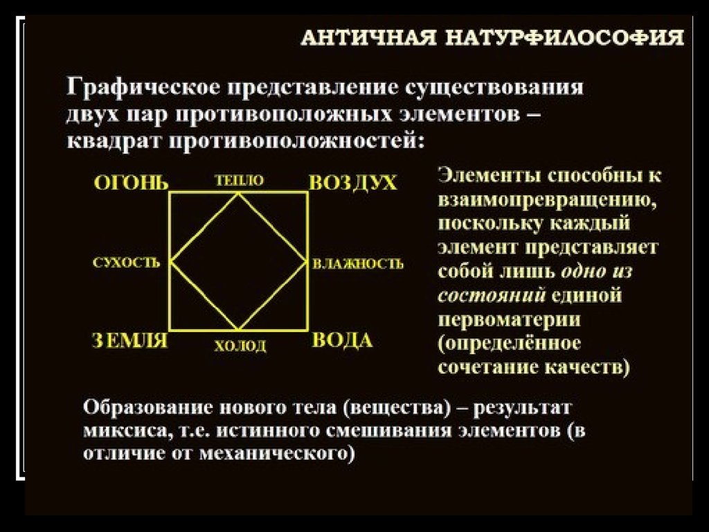 Существует представление. Квадрат противоположностей. Предалхимический период. Предалхимический период развития химии. Предалхимический период: до III В. Н.Э..