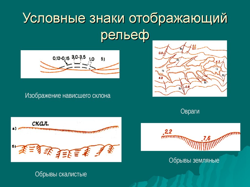 Обрывы земляные на топографических планах