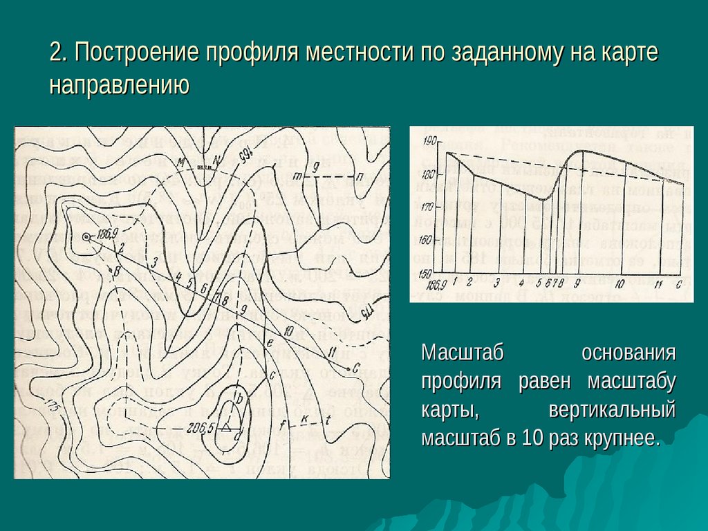 Построить профиль линии на карте. Профиль рельефа местности по топографической карте. Построение профиля местности по карте. Построение профиля рельефа местности. Вертикальный профиль местности.