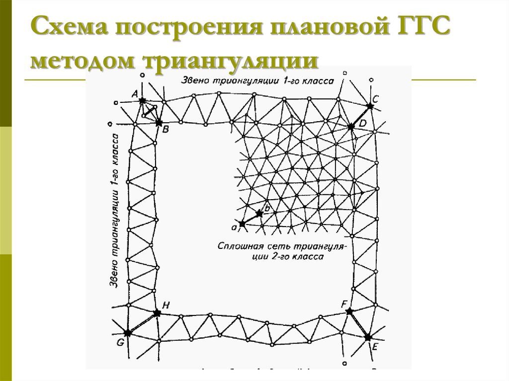 Государственные геодезические сети презентация