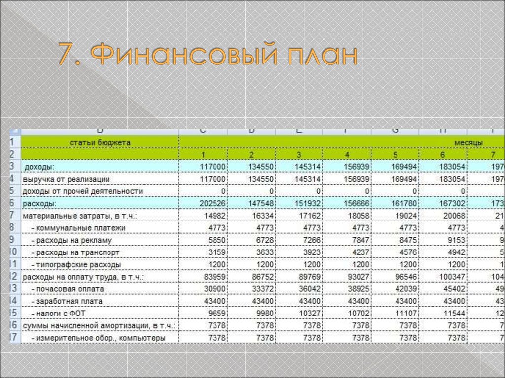 Мастер класс бизнес план