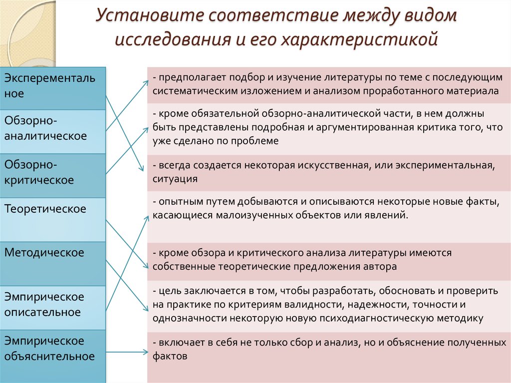 Исследование соответствия