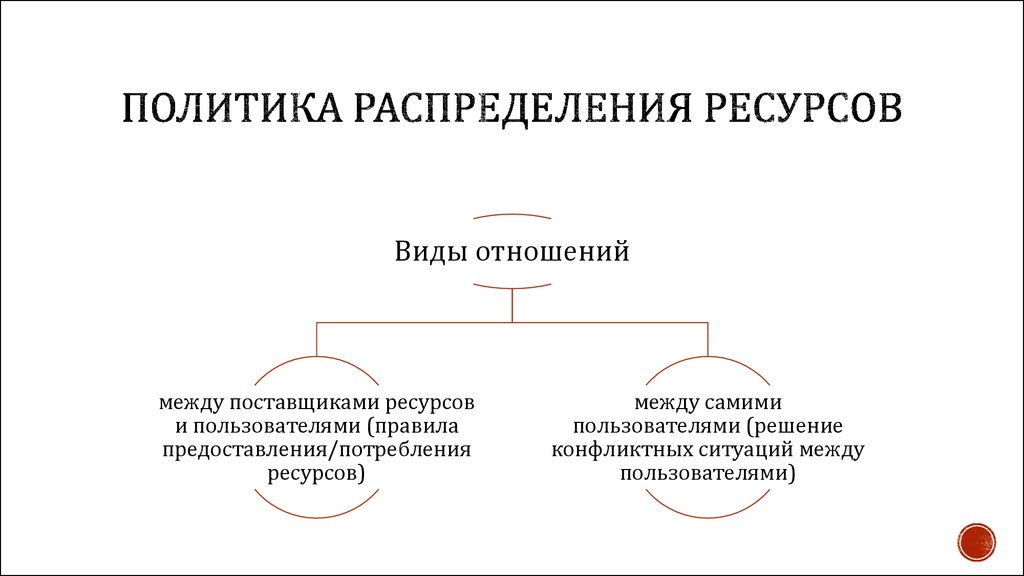 Политика распределения