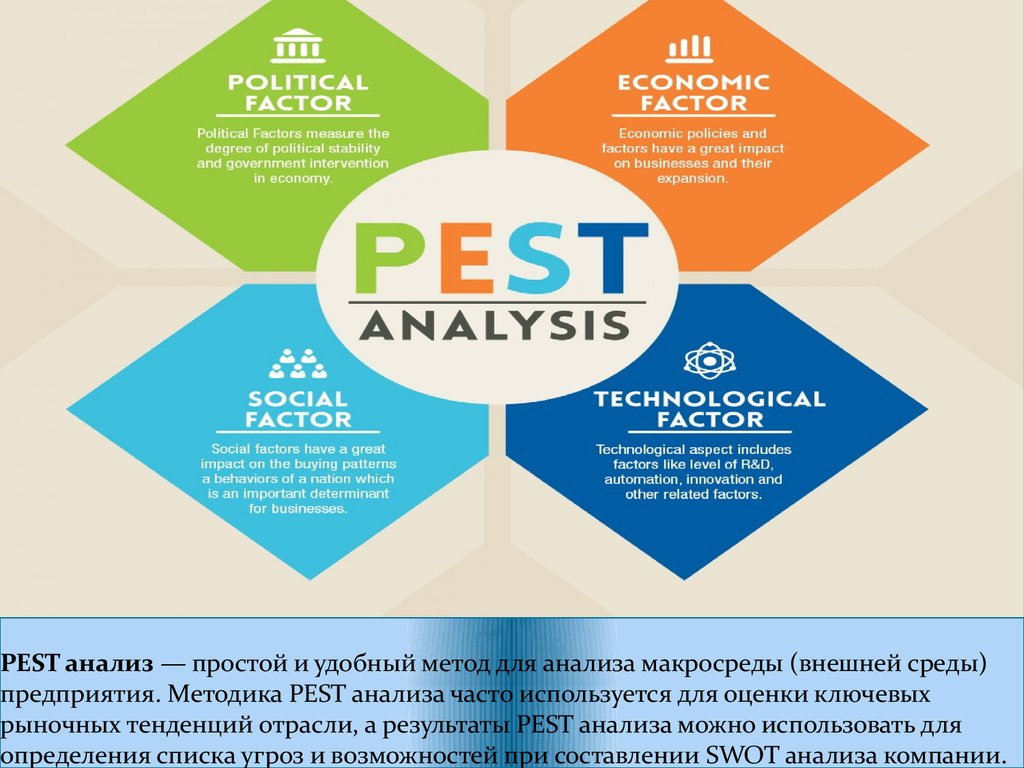 Pest анализ образец