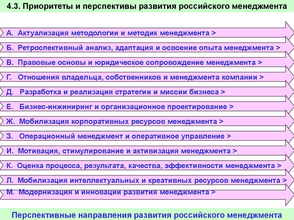 Управление производством в россии