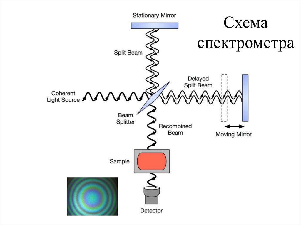 Схема спектрометра