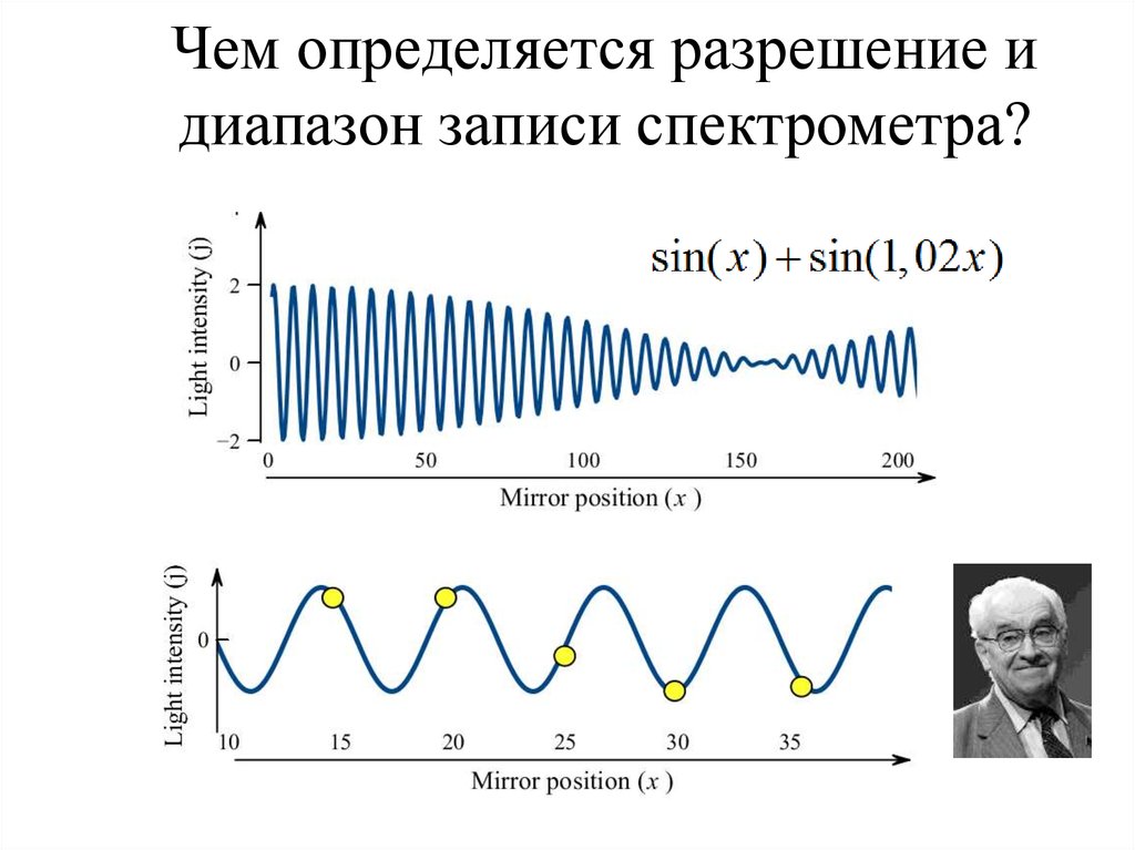 Разрешение диапазона измерения