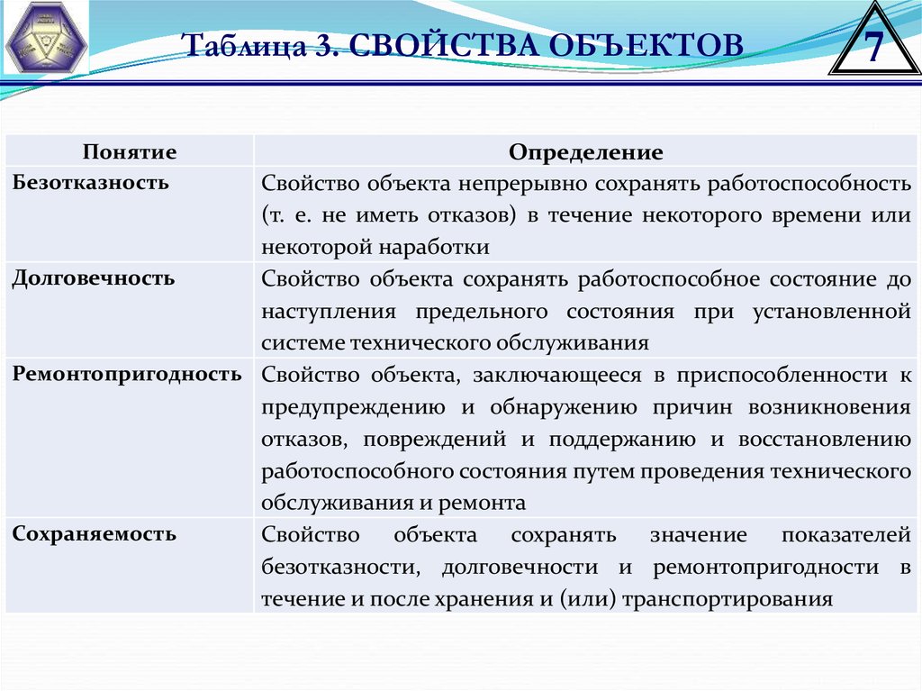 Основные понятия и определения надежности