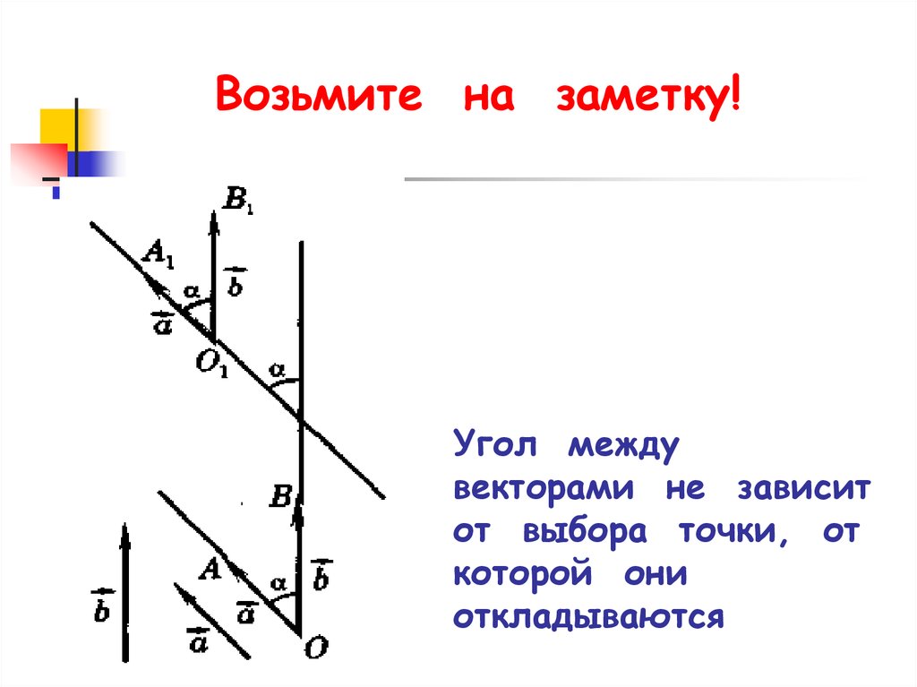 Даны точки найти угол между векторами. Угол между векторами не зависит от выбора точки о.. Угол между векторами по точкам. Угол между векторами доказательство. Угол между обозначение.