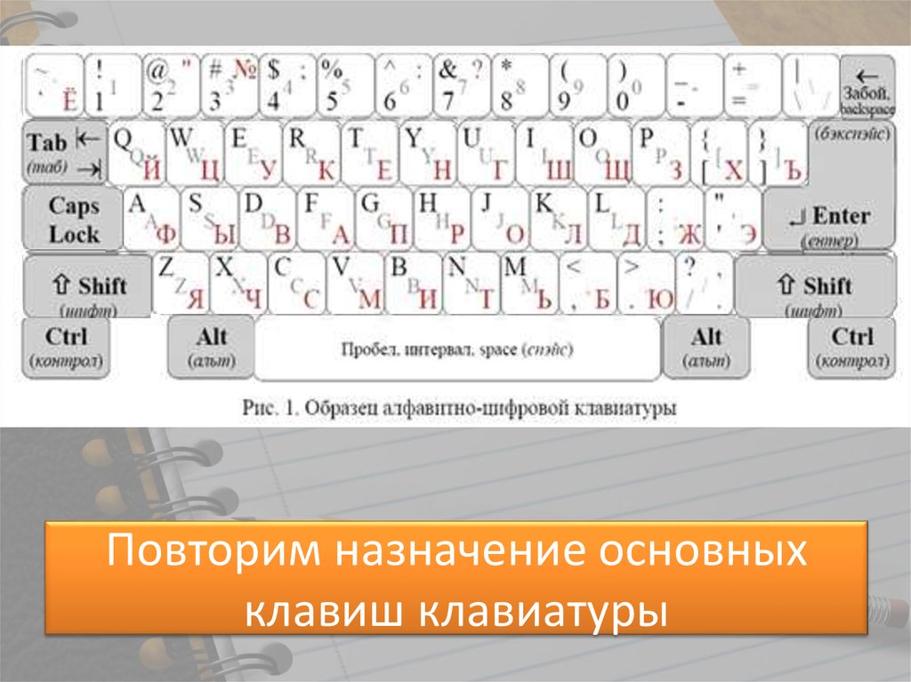 Где находится раскладка клавиатуры. Клавиатура раскладка обозначение. Название кнопок на клавиатуре. Компьютерная клавиатура раскладка клавиш. Кнопки клавиатуры компьютера Назначение.