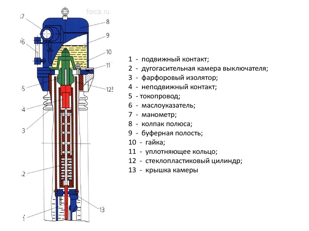 Тогф 110 схема