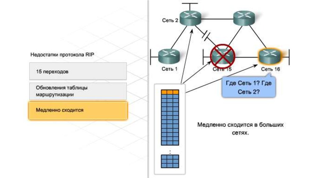 Опишите схему работы протокола rip