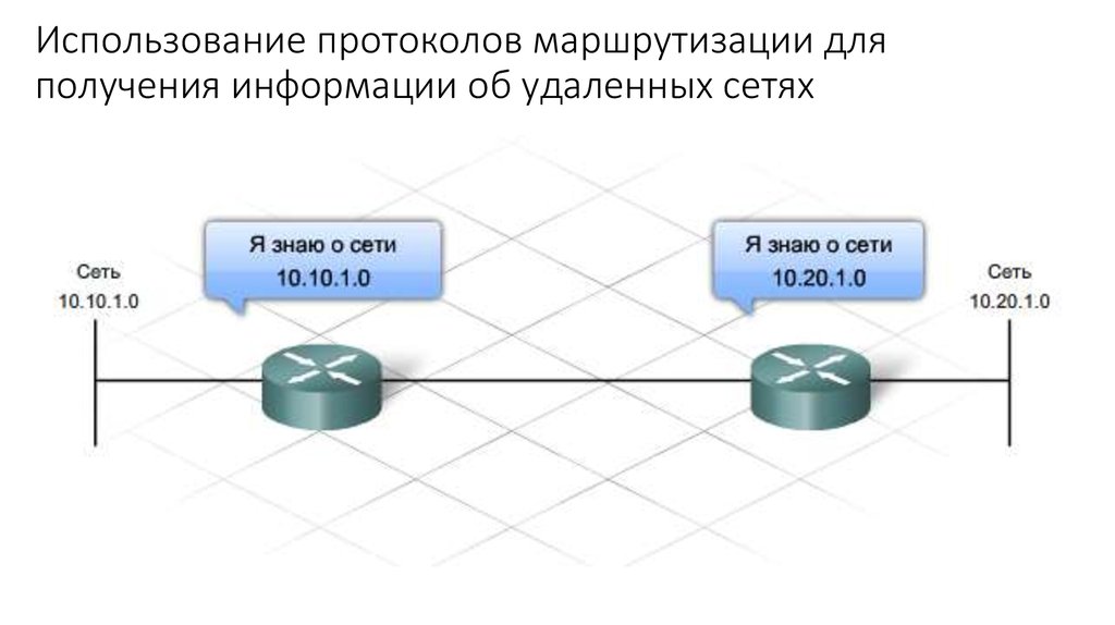 Транспортный маршрутизации. Протокол маршрутизации. Сетевые протоколы маршрутизации. Классификация протоколов маршрутизации. Маршрутизируемые протоколы.