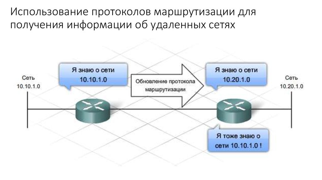 Маршрутизация перевозок