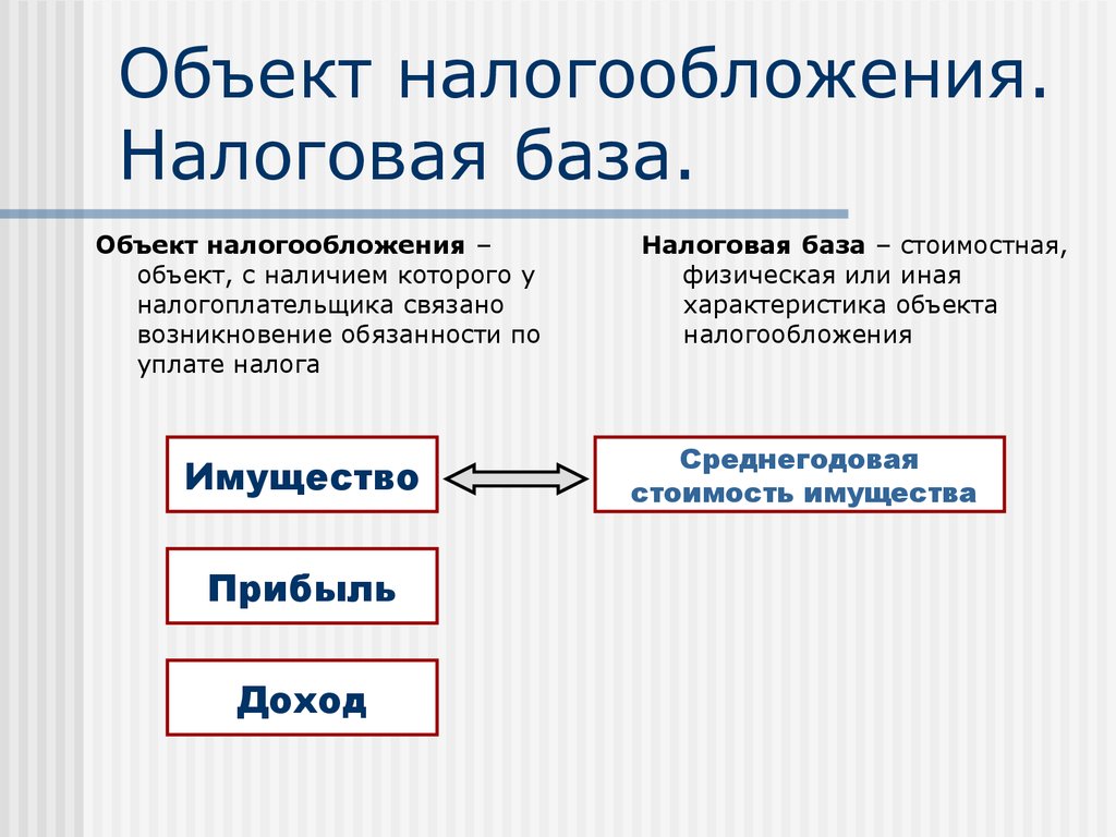 Объект налогообложения организаций