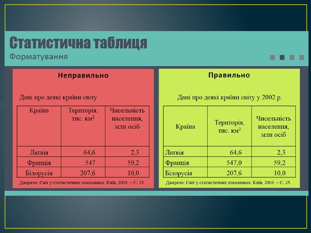 Данные про. Статистичний показник – це. Статистичні відомості це. Операції які розуміють під форматуванням таблиці.