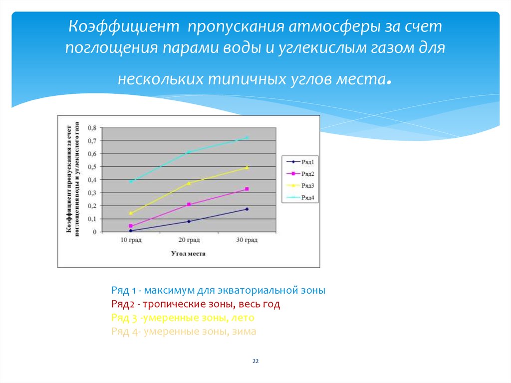 Коэффициент пропускания света