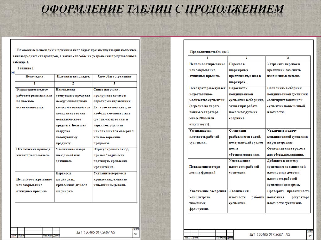 Правильное оформление таблиц